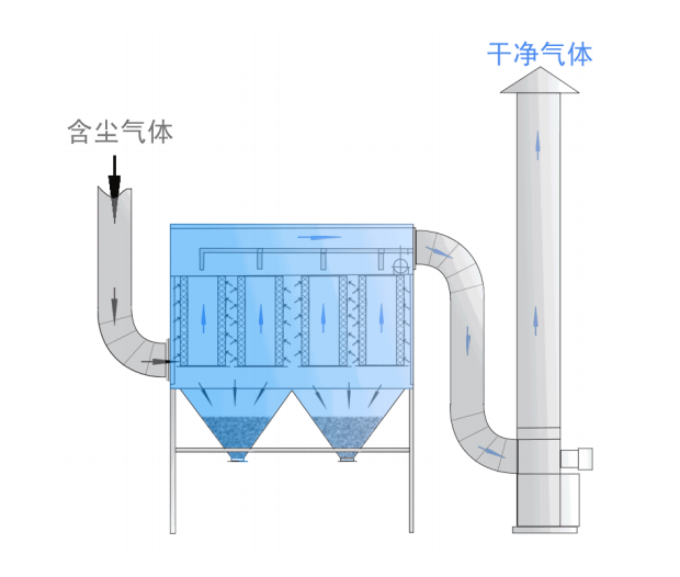 濾筒除塵器-3.png