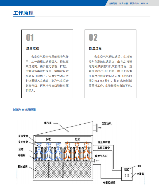 自潔式4.png